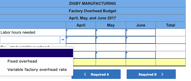 for April, May, and June of 2017, management gathers the following information: