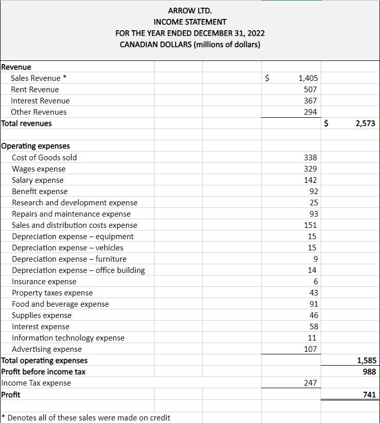 the bottom. Fill in the blank for Liquidity, Solvency, Profitability ( Arrow,