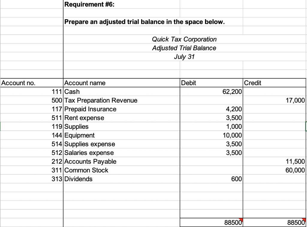 Requirement 5Post Adjusting Entries to the General Ledger Requirement 6Prepare an Adjusted