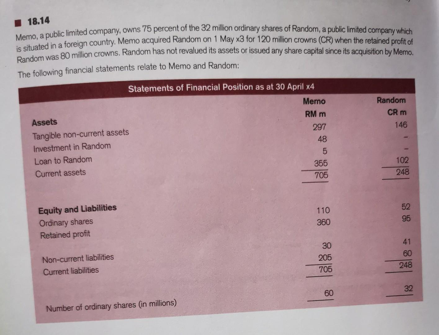 topic : foreign exchanges rate memo has paid a dividend of