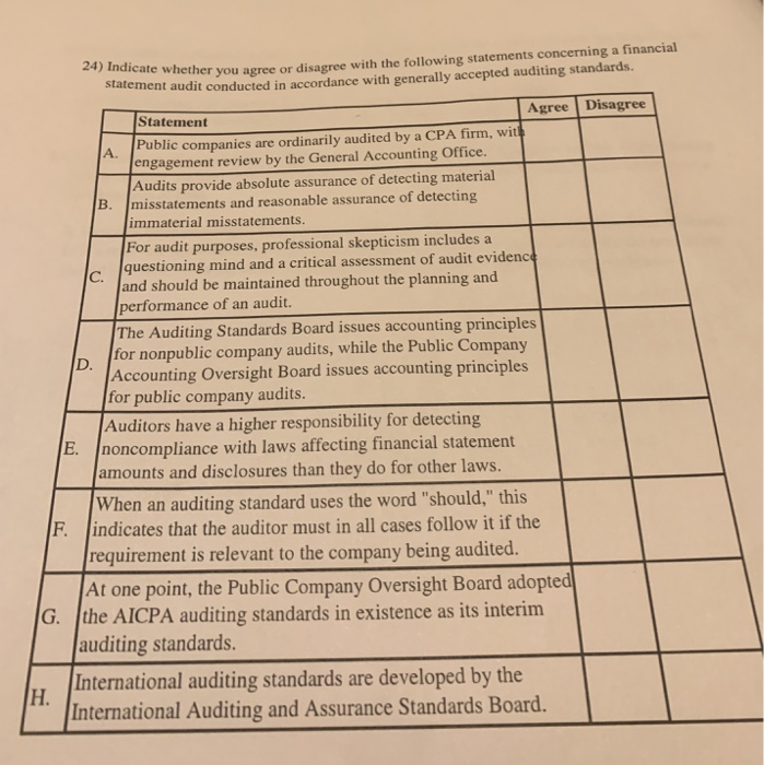  24) Indicate statem eate whether you agree or disagree with the