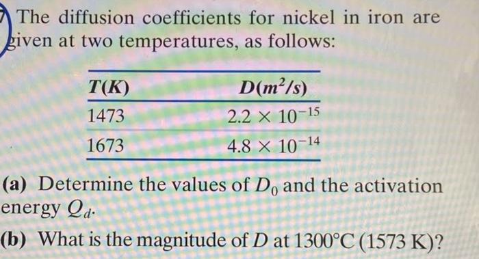  The diffusion coefficients for nickel in iron are given at two