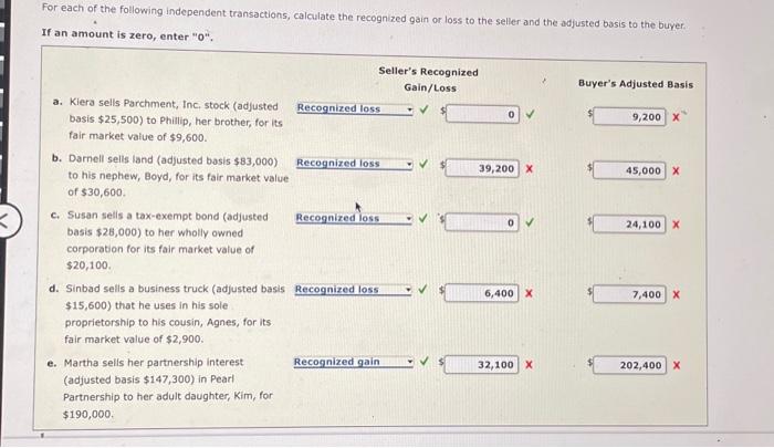 Gain/Loss a. Kiera sells Parchment, Inc. stock (adjusted basis $25,500 ) to