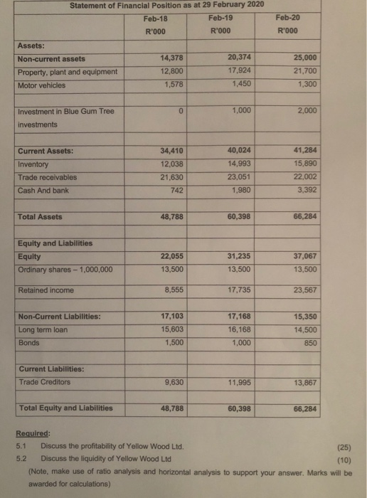 meeting obtain at Yellow Wood Ltd and obtain the following financial statements.