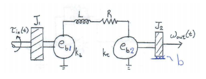Model the following dynamic system in state variable form. Clearly define the