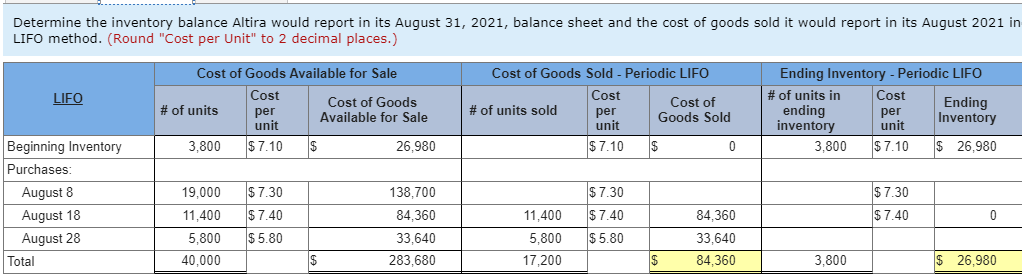 provides the following information related to its merchandise inventory during the month