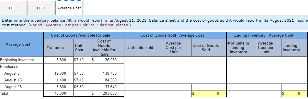 of August 2021: Aug.1 Inventory on hand3,800 units; cost $7.10 each. 8