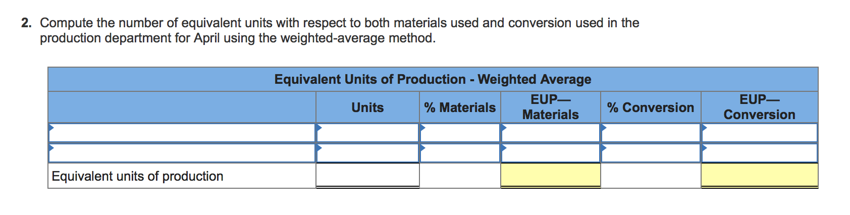 During April, the production department of a process manufacturing system completed a