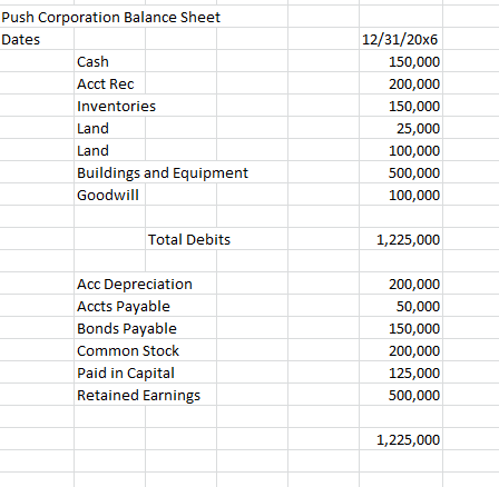 data in the Option 2 template file (linked under this assignment in