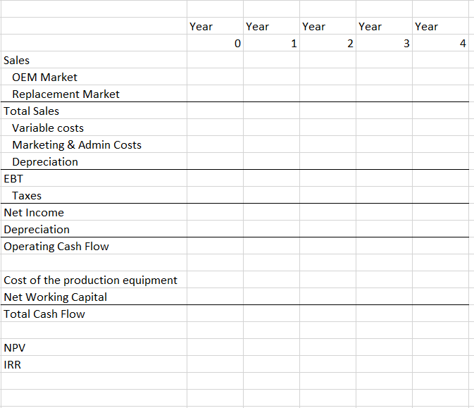 a new tire, the Super Tread, and must decide whether to make