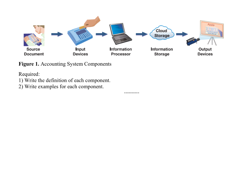  Apple Cloud Storage Source Document Input Devices Information Processor Information Storage
