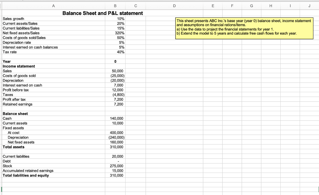  A B D E F G H 1 J Sales growth