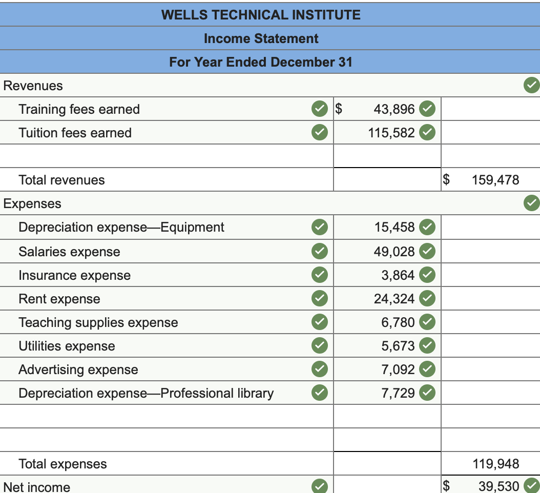 locations. WTI initially records prepaid expenses and unearned revenues in balance sheet