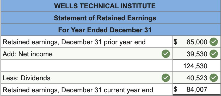 accounts. Its unadjusted trial balance as of December 31 follows along with