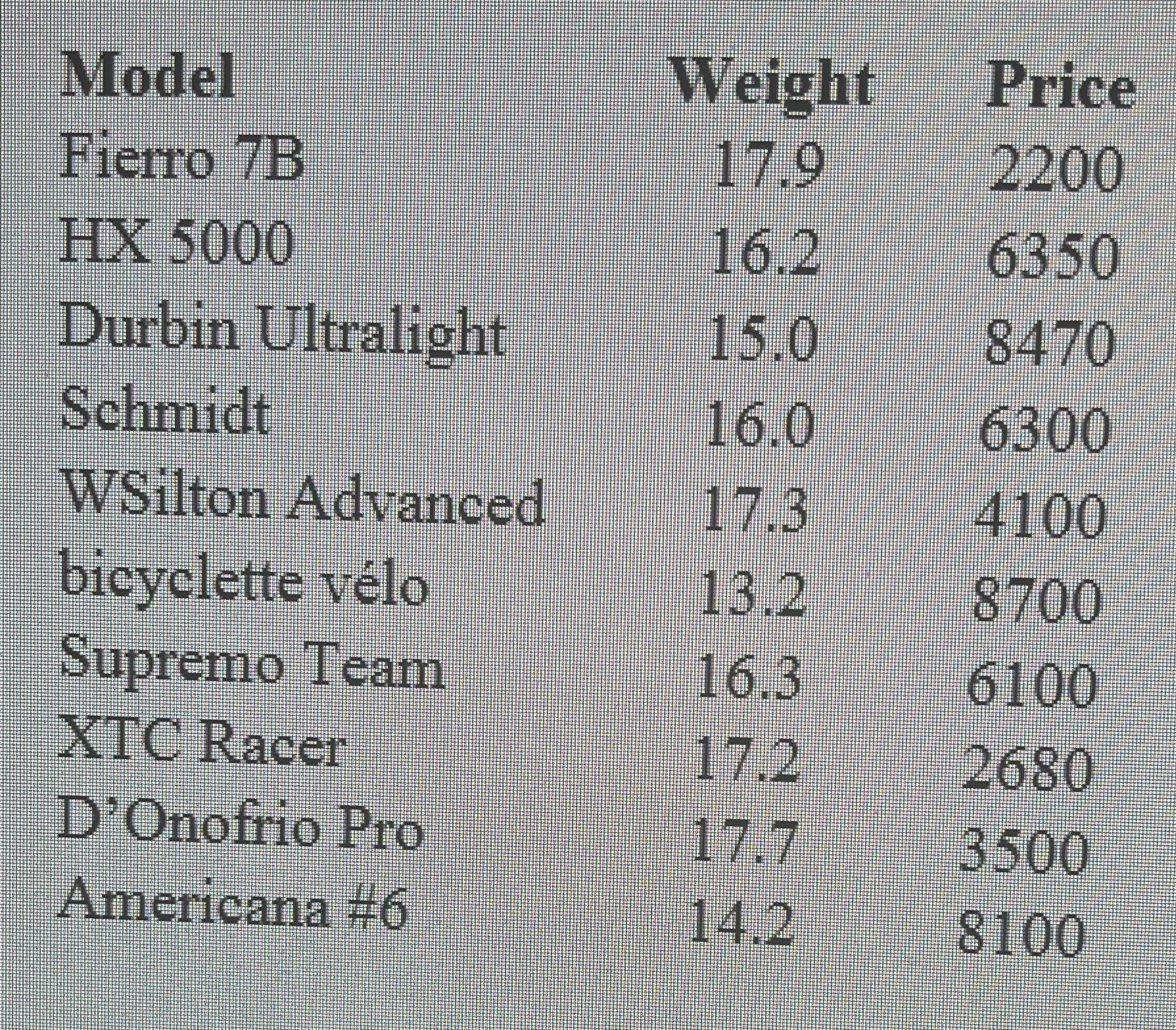  Just run the regression and evaluate the model (The dependent variable,