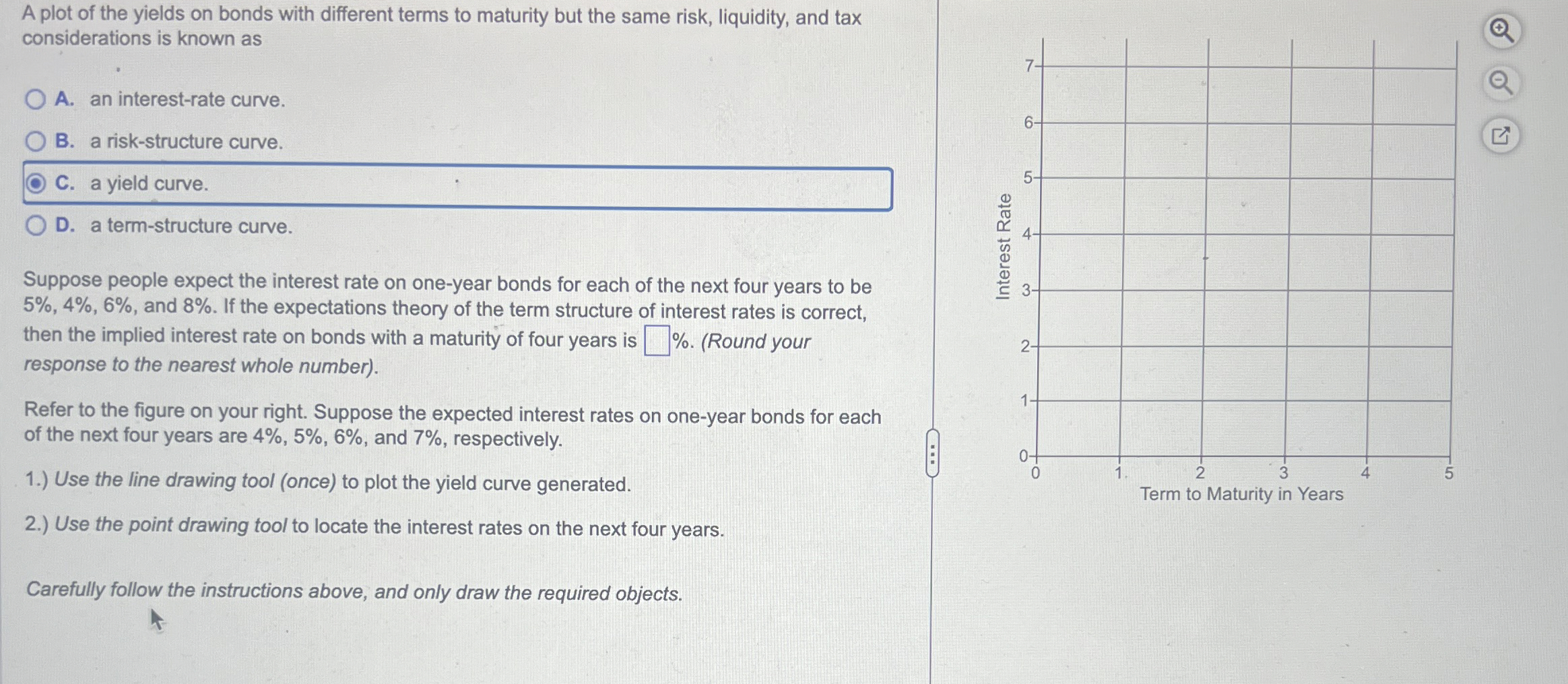  A plot of the yields on bonds with different terms to