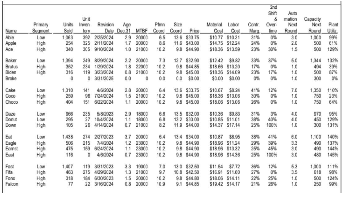 market share in the Low Tech segment? (Look at page 7) (4