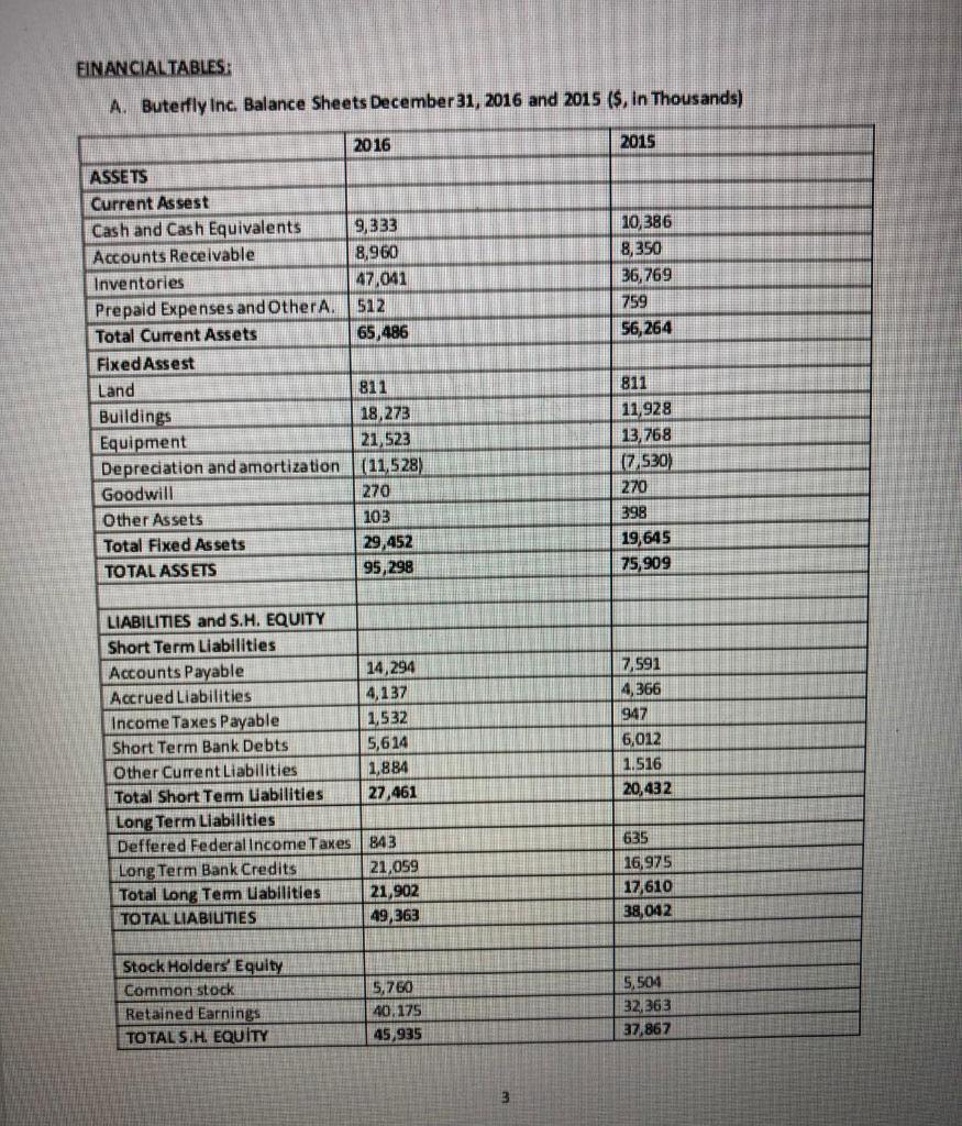 you are finance director of Buterfly Inc. and Board of directors of