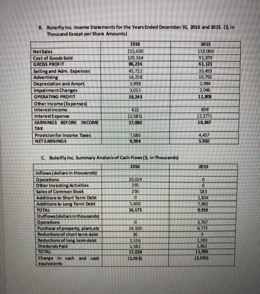 Buterfly Inc. has already decided to buy a new factory building in