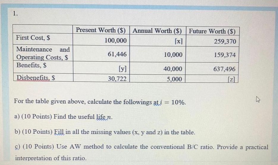 1. First Cost, $ Present Worth ($) Annual Worth ($) Future