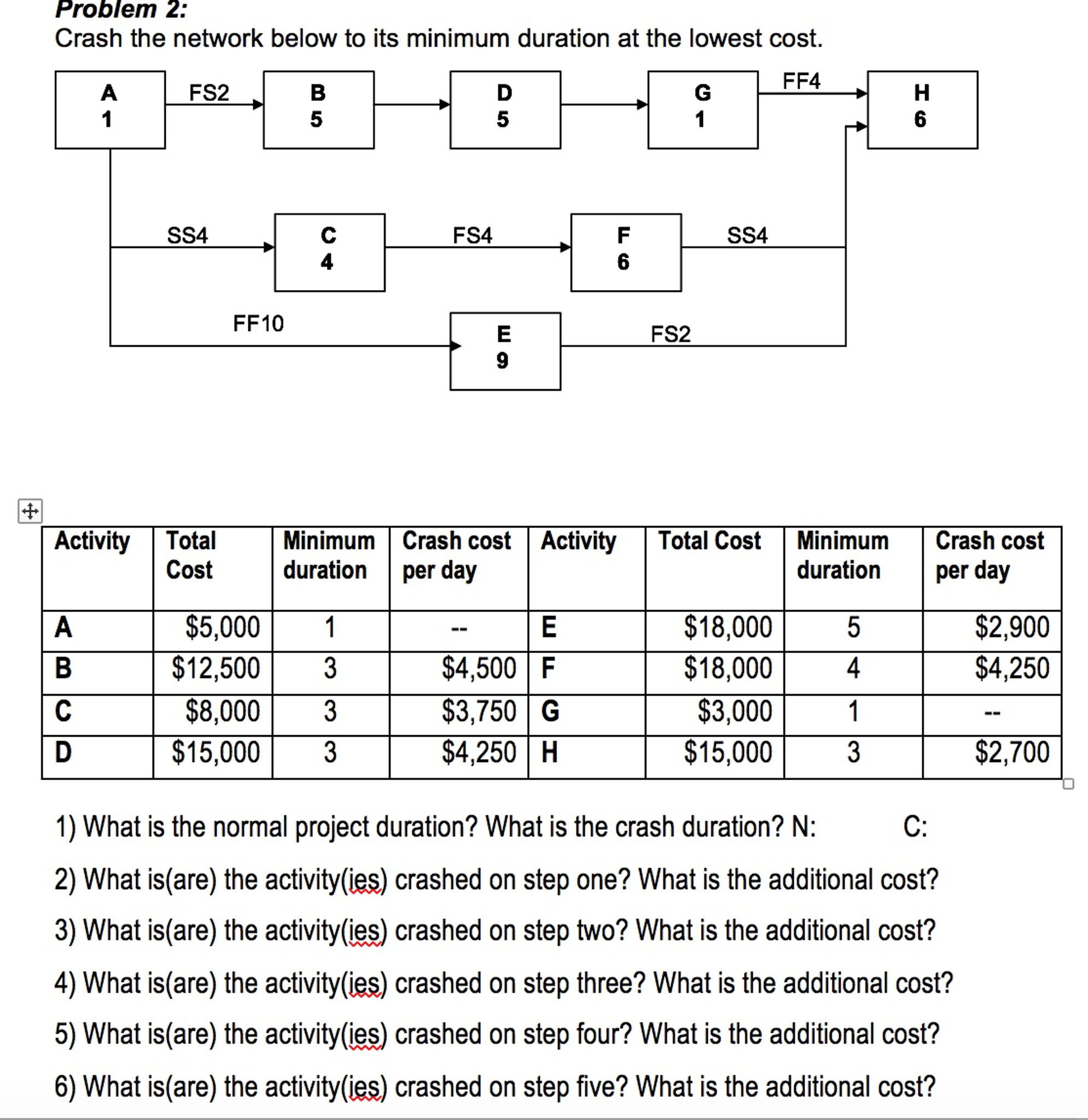 1) What is the normal project duration? What is the crash duration?