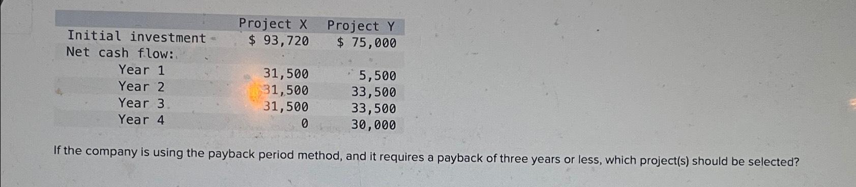  \table[[,Project X,Project Y],[Initial investment,$93,720,$75,000 