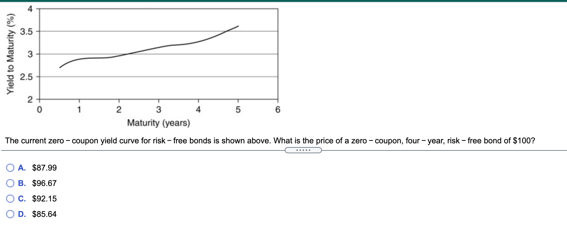  4 3.5 Yield to Maturity (%) 3 2.5 5 2 2