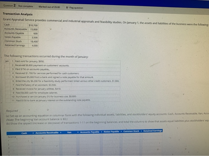  Question 2 Marked out of20.00 Flag question Transaction Analysis Grant Appraisal