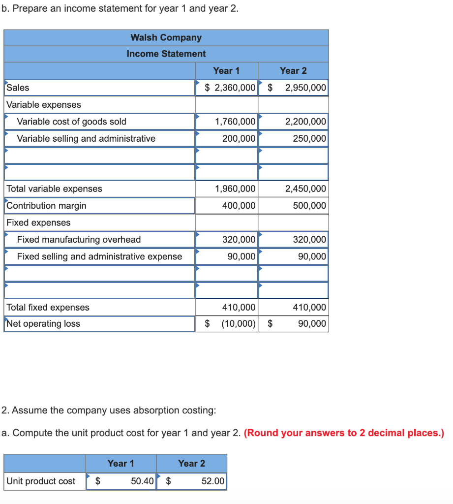 under absorption costing Walsh Company manufactures and sells one product. The following