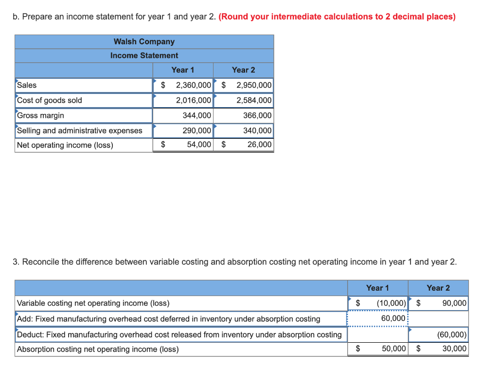 information pertains to each of the company's first two years of operations: