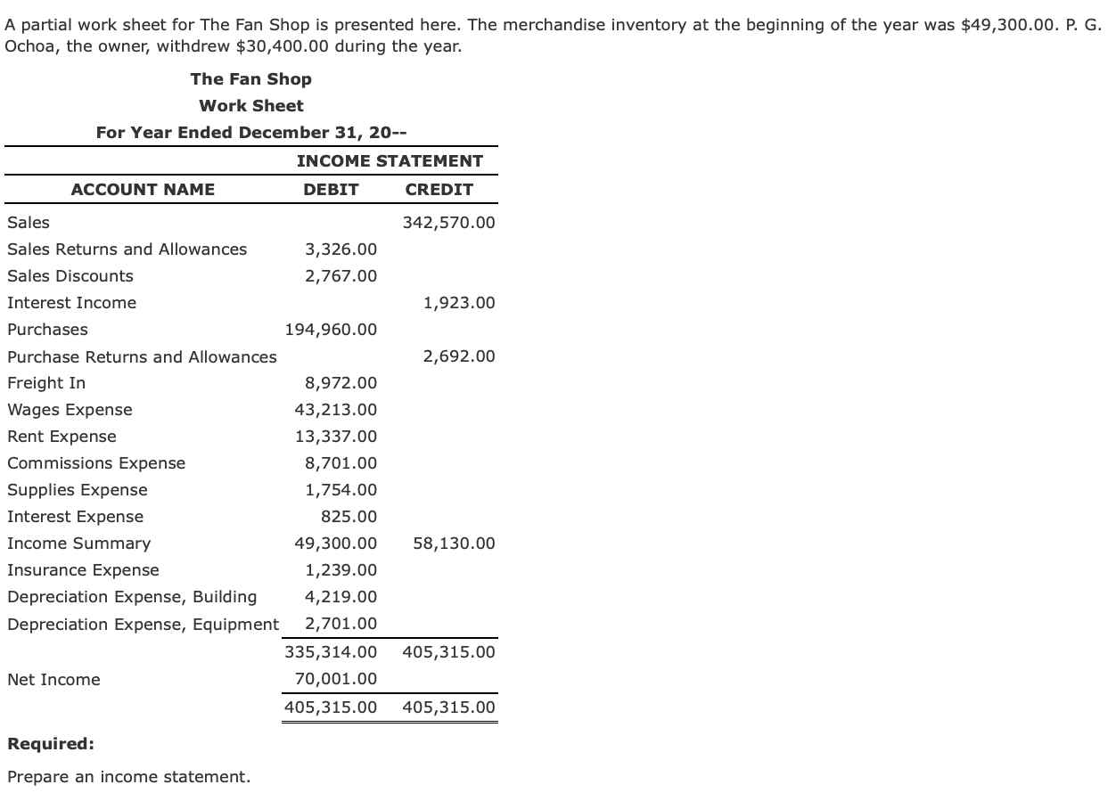 A partial work sheet for The Fan Shop is presented here.