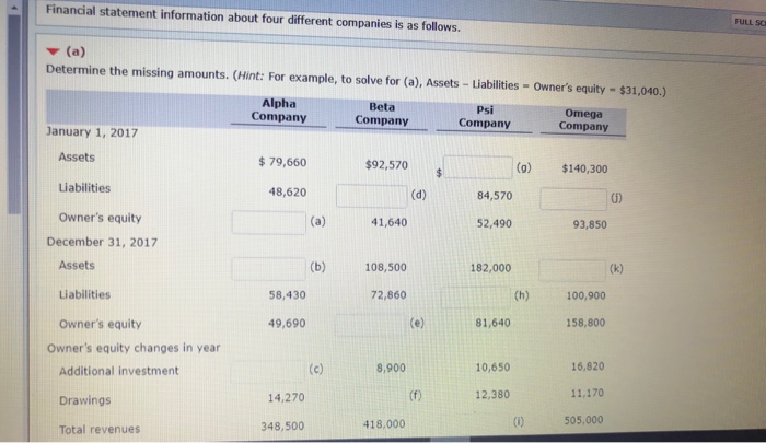  How would I solve this? Financial statement information about four different