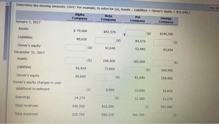 companies is as follows. FULL SC Determine the missing amounts. (Hint: For