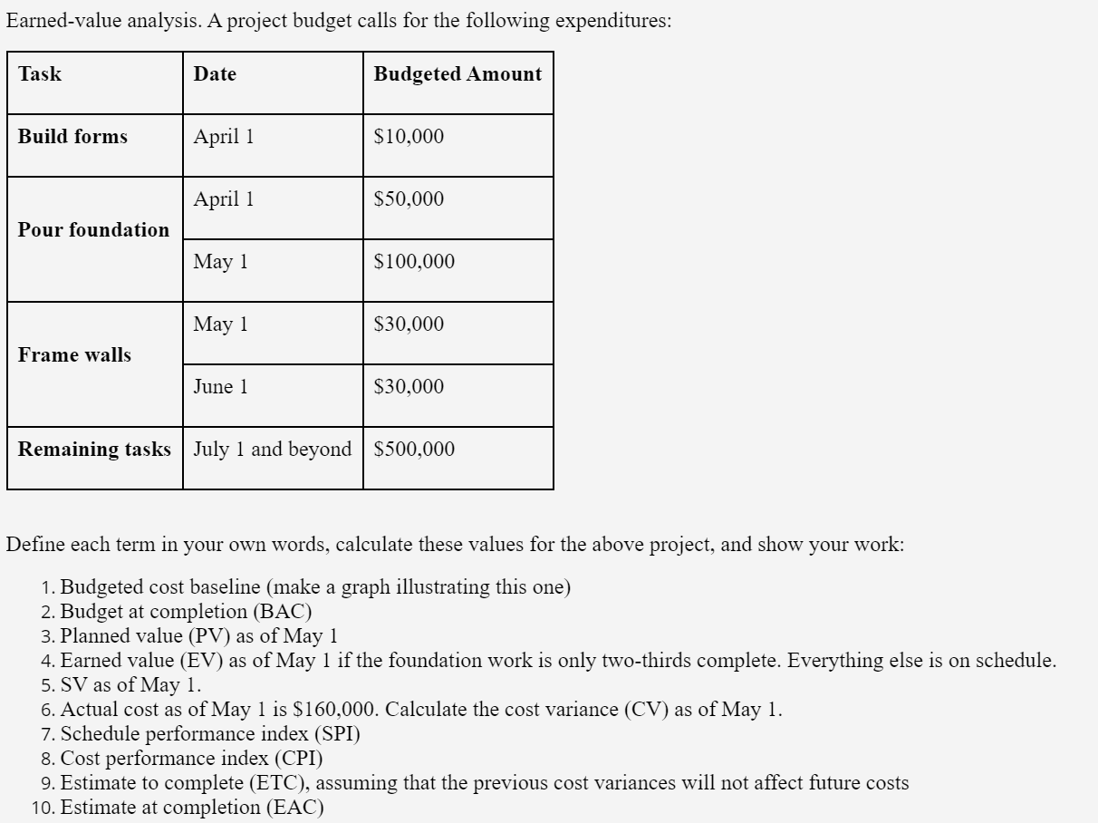  Earned-value analysis. A project budget calls for the following expenditures: Task