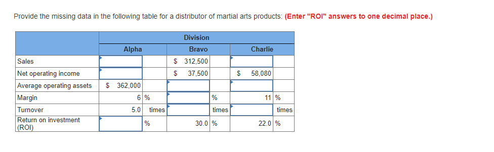 Provide the missing data in the following table for a distributor