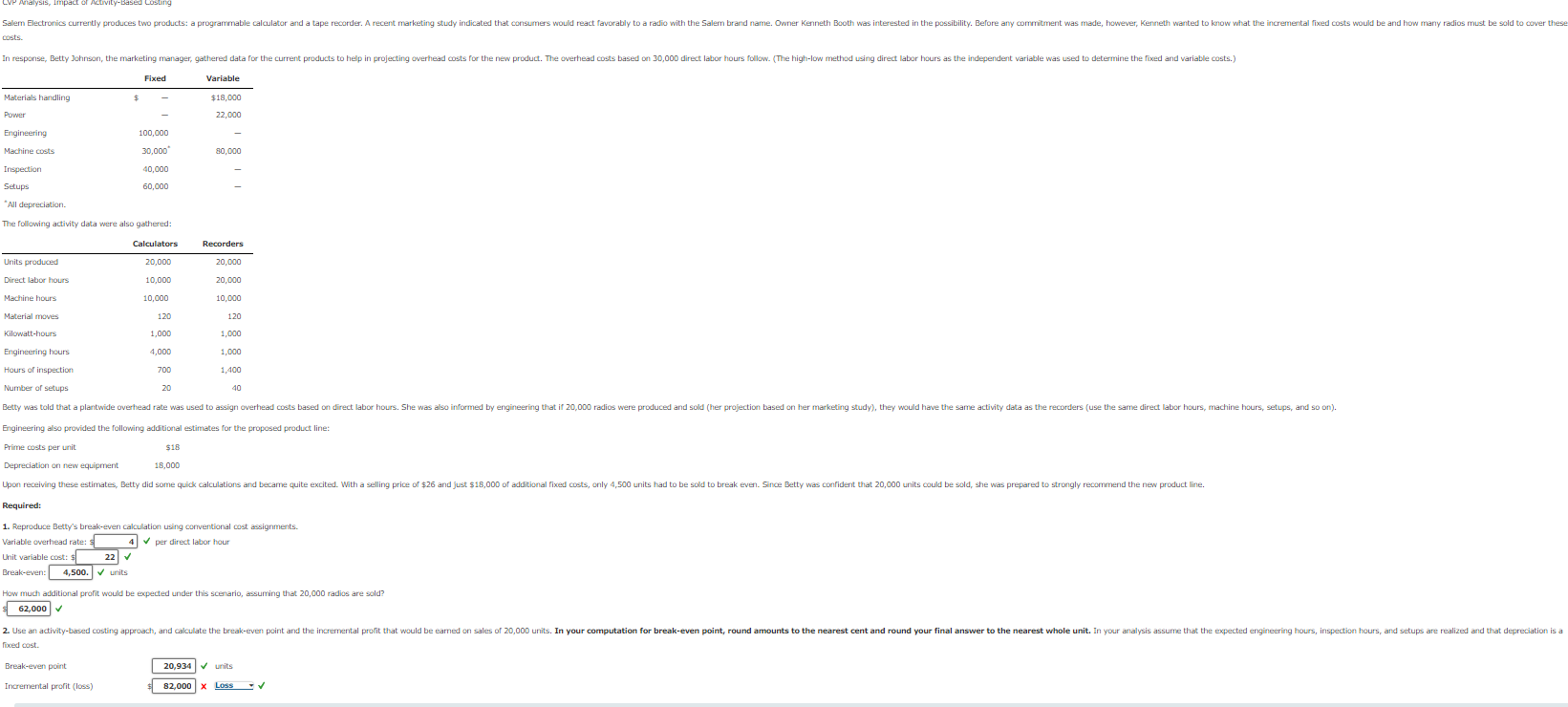 The following activity data were also gathered