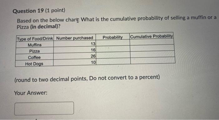  Question 19 (1 point) Based on the below chart: What is