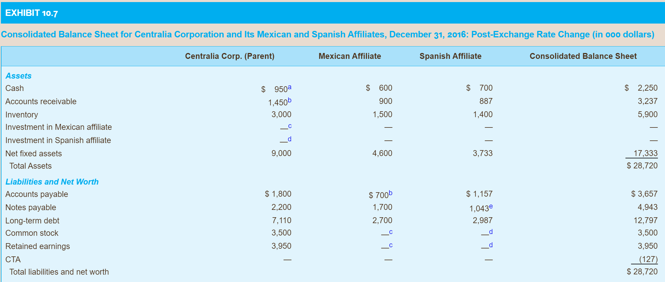 PLEASE READ!!!!! SHOW ALL WORK ON EXCEL!!!!!! I have already posted these