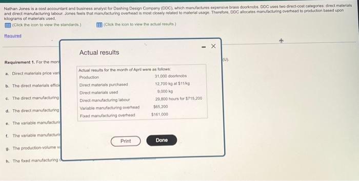 and business analym for Dashing Dosign Company (DOC). which manufactures expenive brass