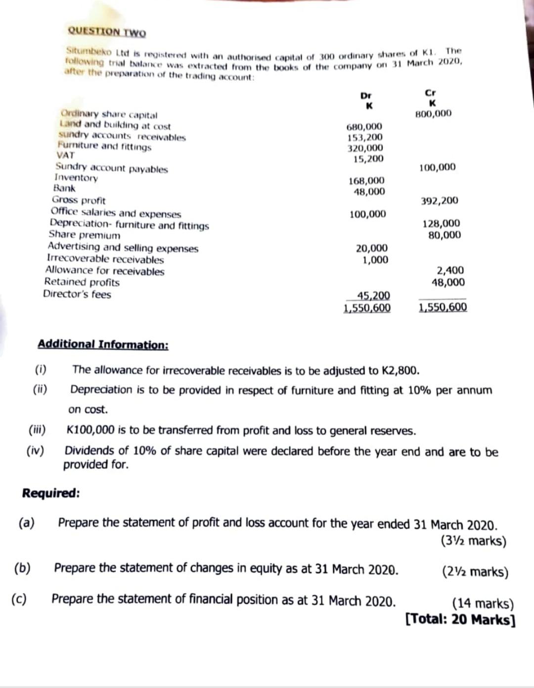  QUESTION TWO Situmbeko Ltd is reqistered with an authorised capital of