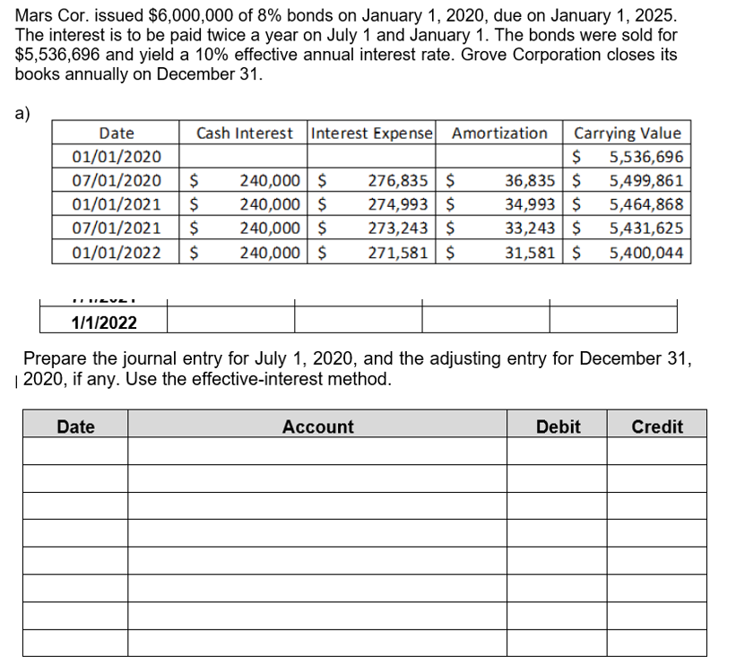 c) Prepare the journal entry for July 1, 2020, d) And the