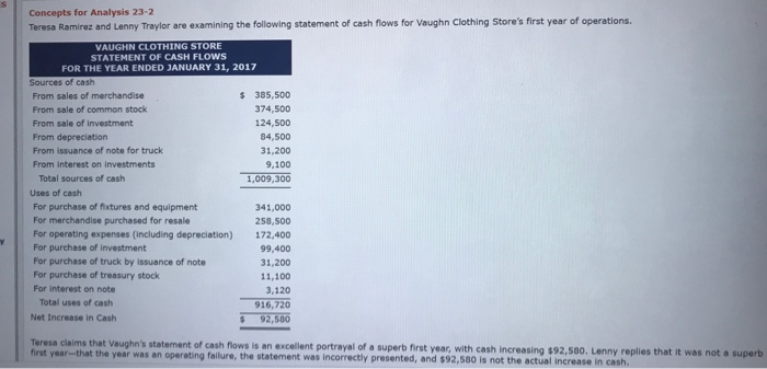 Prepare a statement of Cash flow from indirect method. Please note that