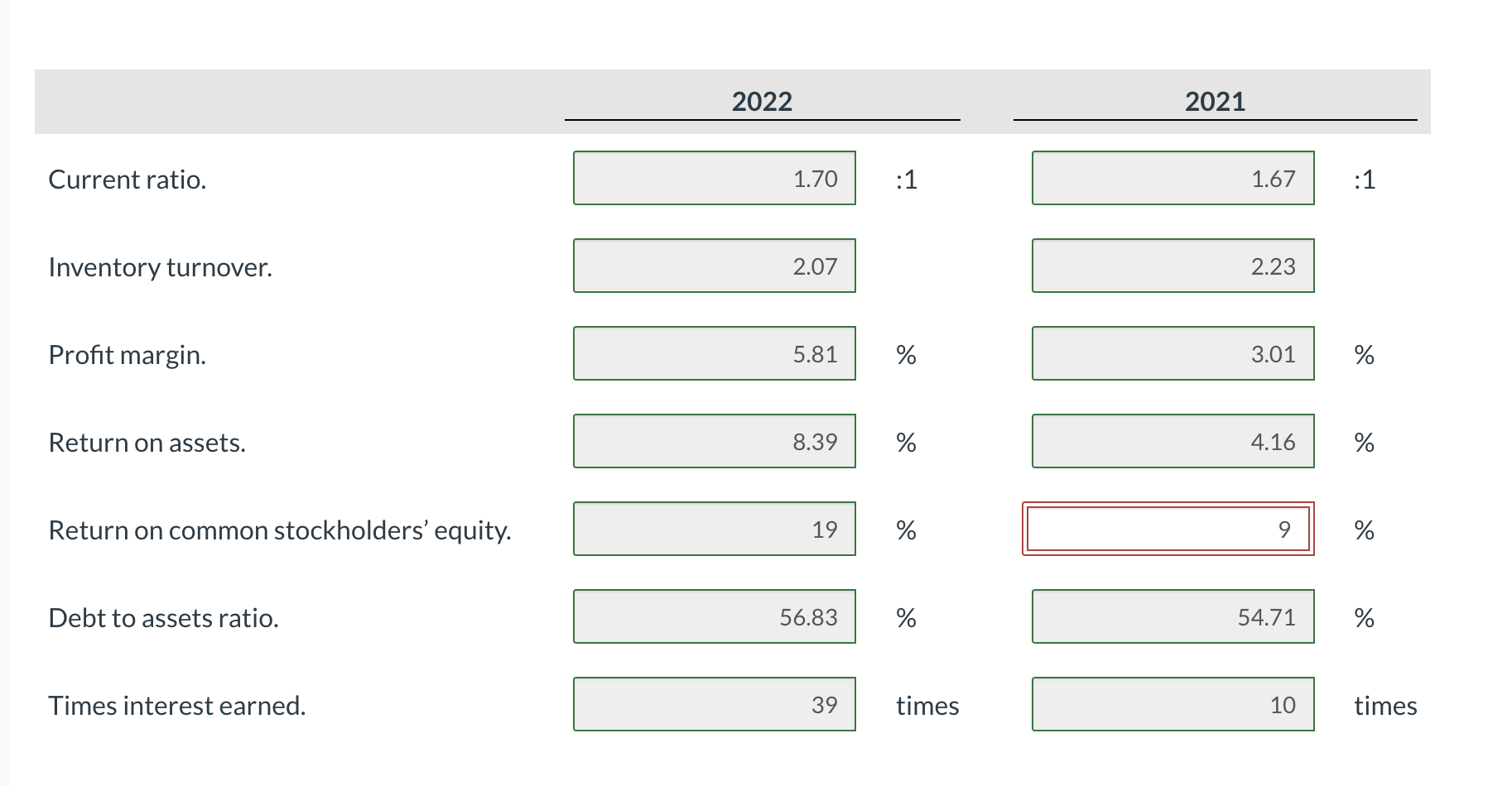580 510 Prepaid expenses 130 160 Total current assets 1,670 1,590 Property,