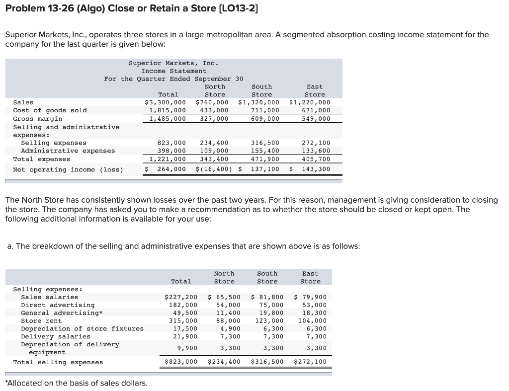  Problem 13-26 (Algo) Close or Retain a Store (LO13-2] Superior Markets,