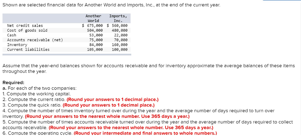 Please answer and explain this problem. Shown are selected financial data for