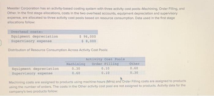  Meester Corporation has an activity-based costing system with three activity cost