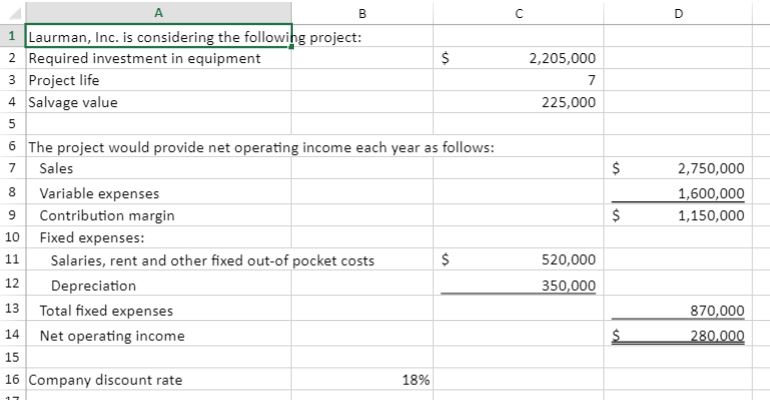 Laurman, Inc. is considering a new project and has provided the details