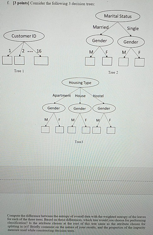 Single House Female Married Female Single Male Married Hostel Male Single -