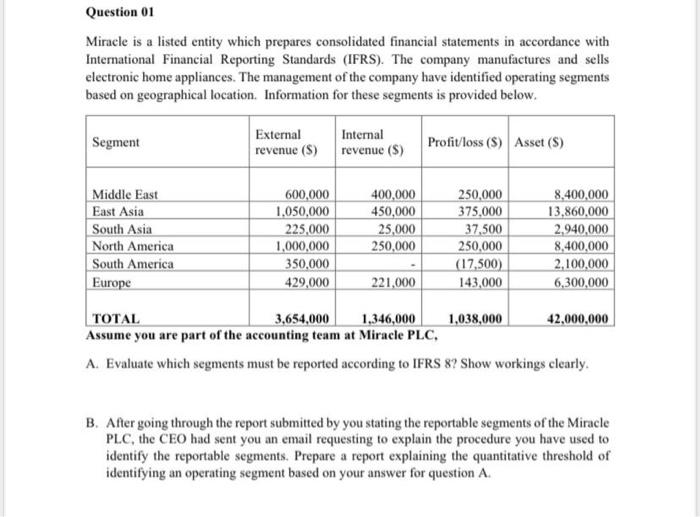  Question 01 Miracle is a listed entity which prepares consolidated financial