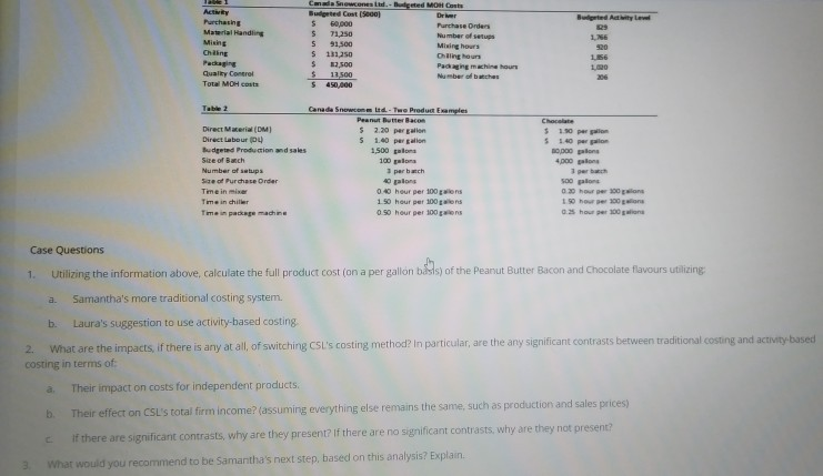 and operated 20 retail frozen yogurt stores spread throughout Southern Ontario, from